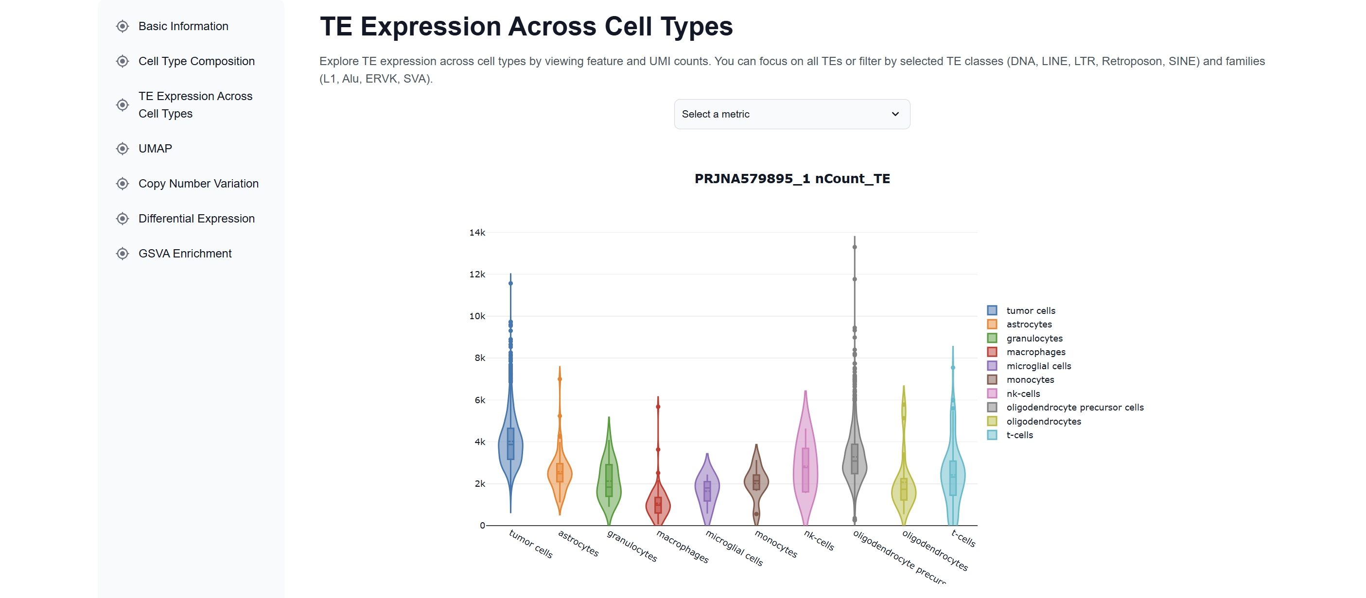 TE transcriptome analysis results 1