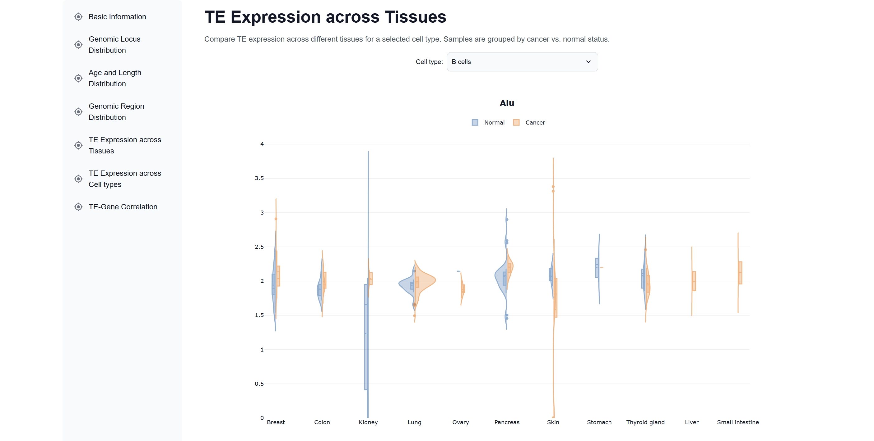 TE expression and genomic features 1