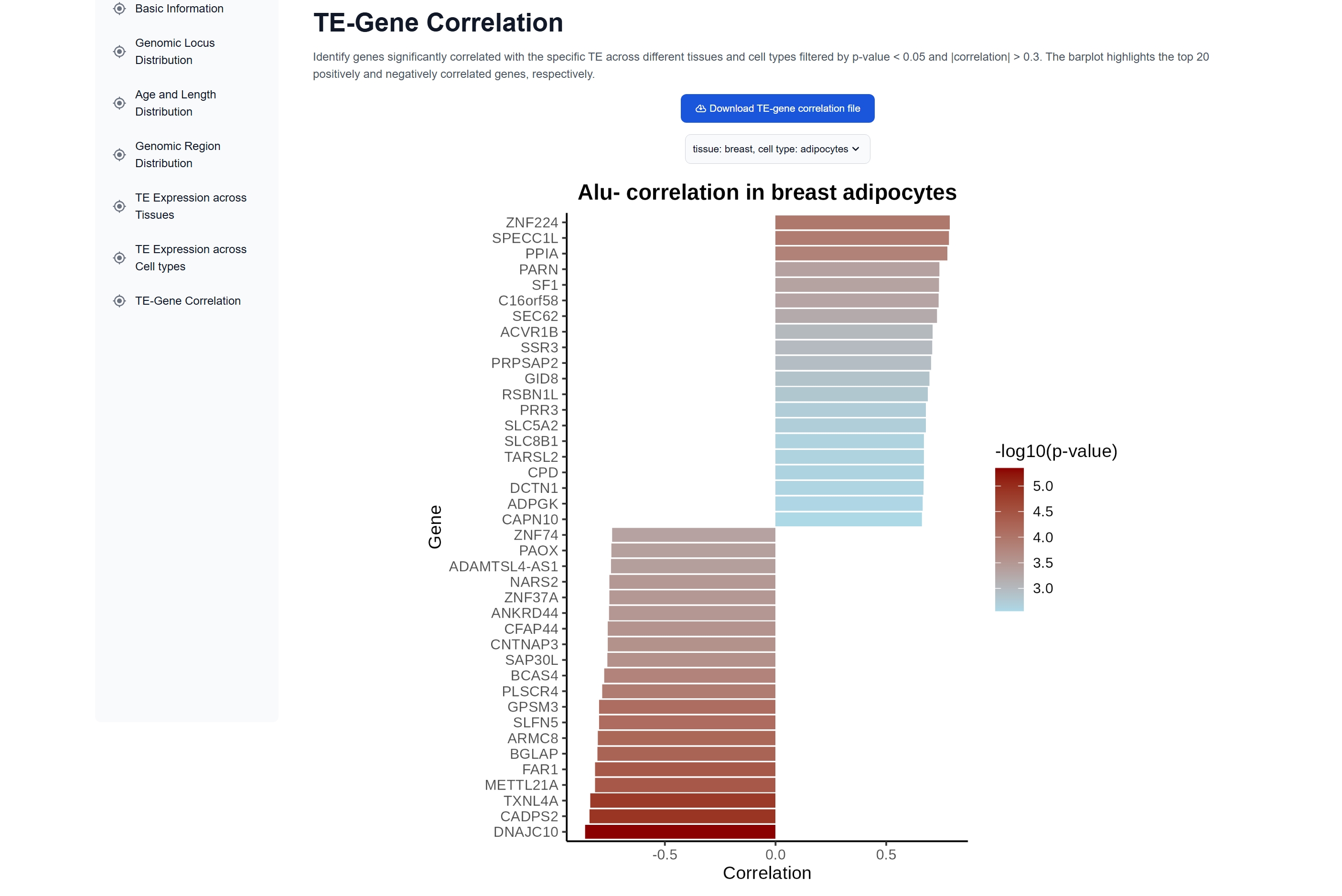 TE expression and genomic features 2