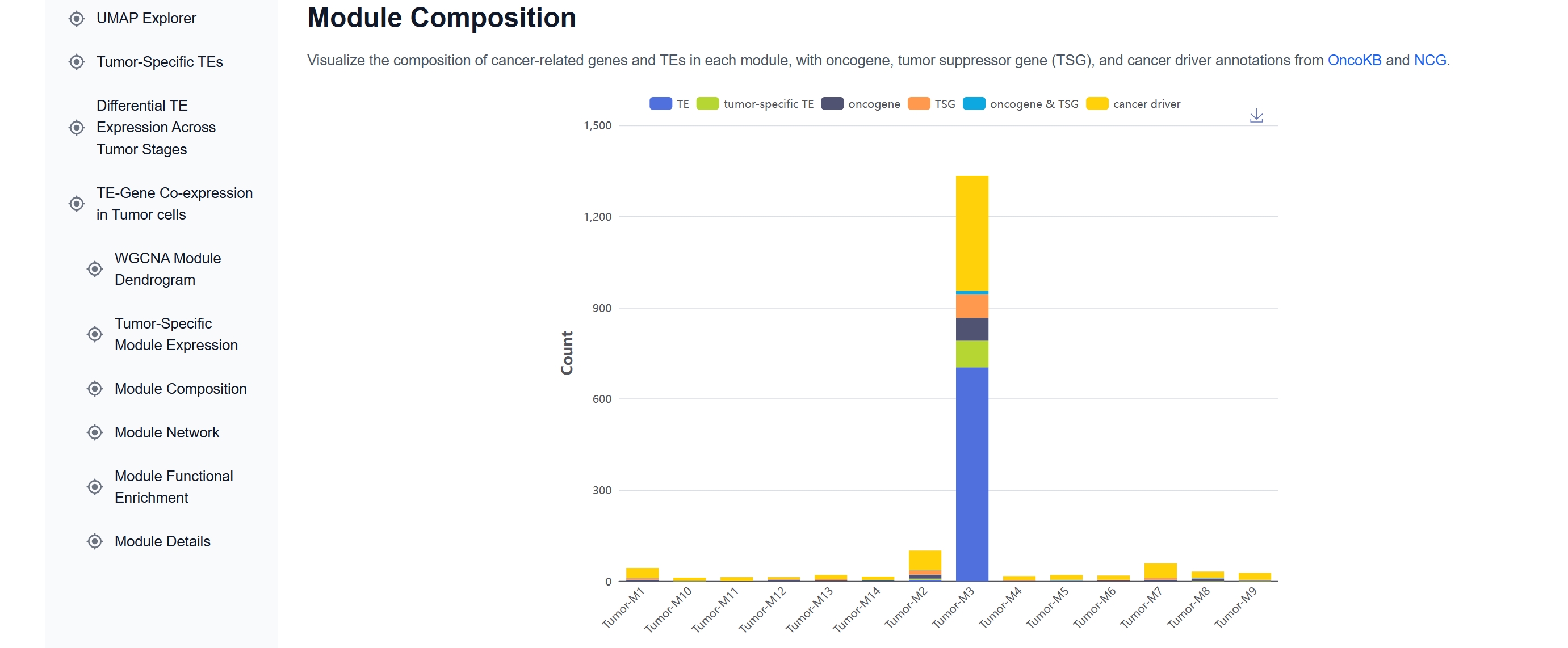 explore TE-gene co-expression modules 2