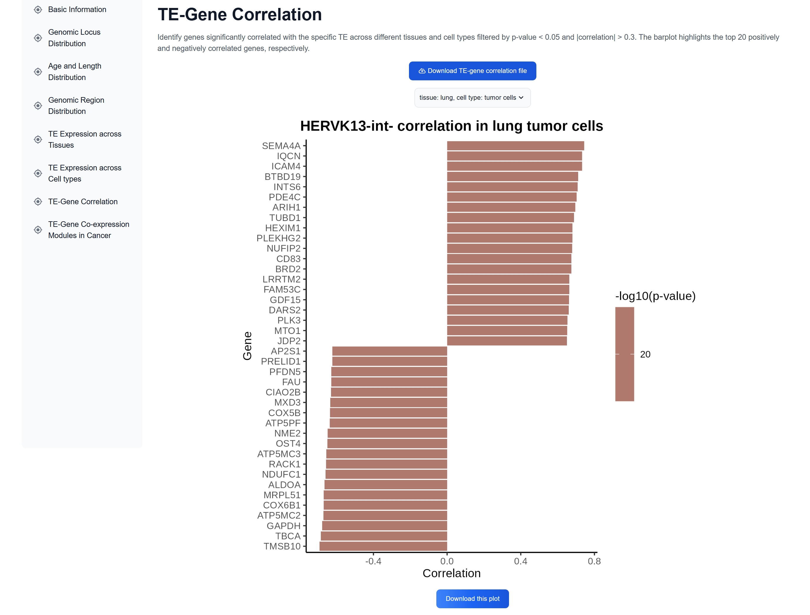 explore TE-gene co-expression modules 4