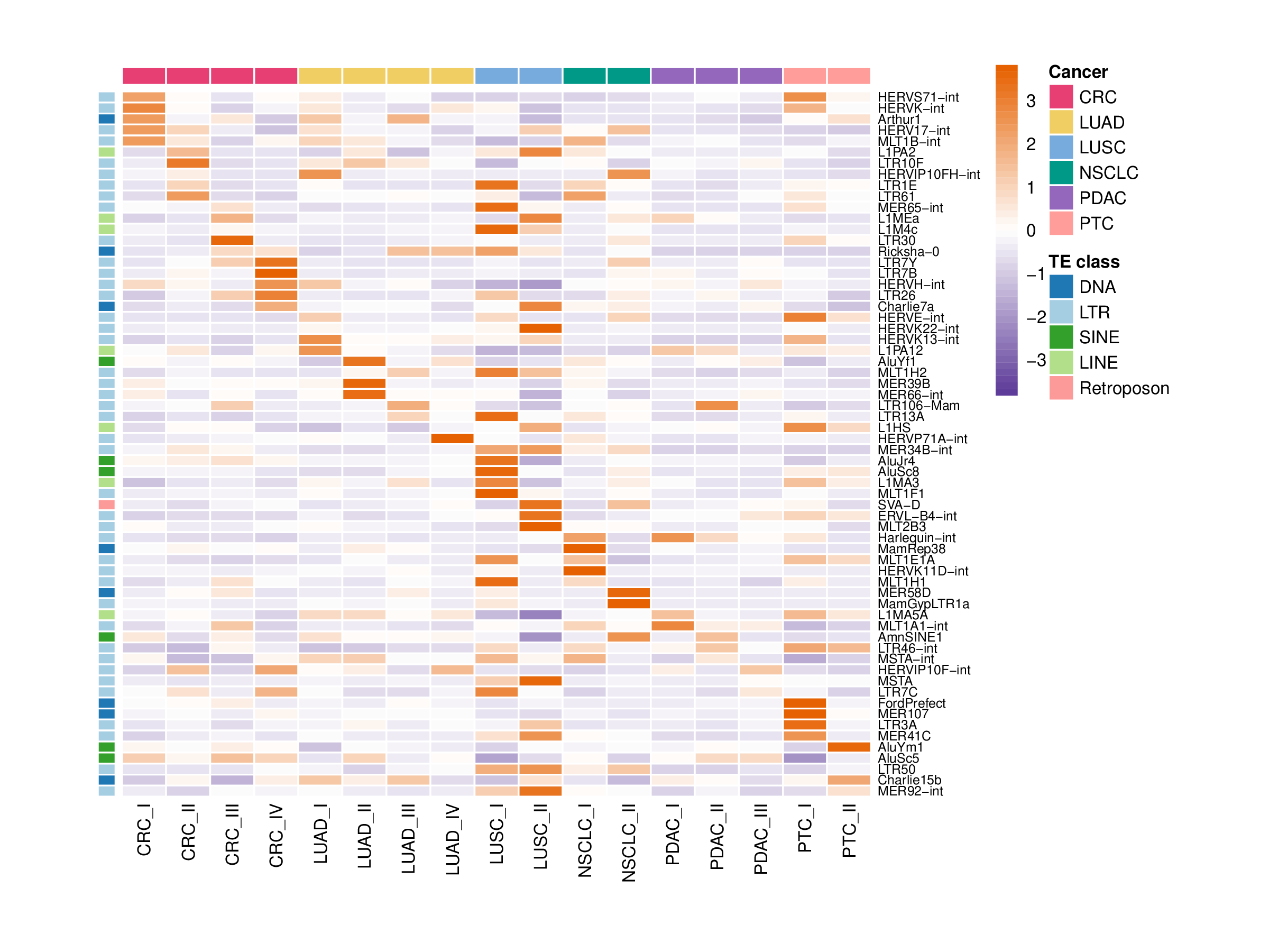 differential expression 2