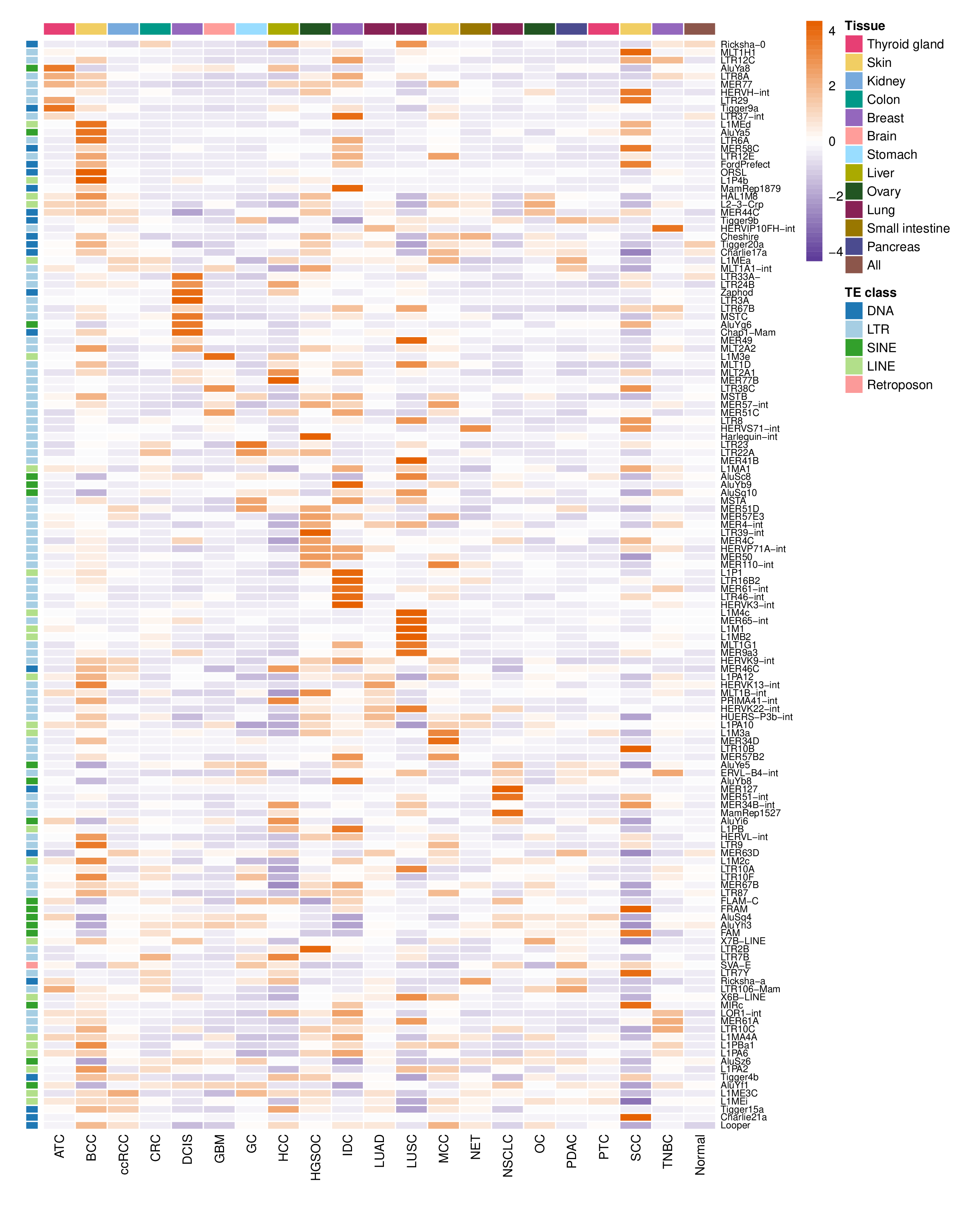 differential expression 2