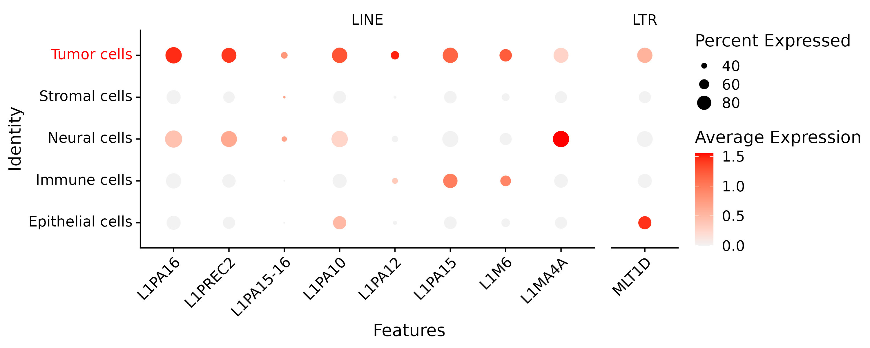 differential expression 4