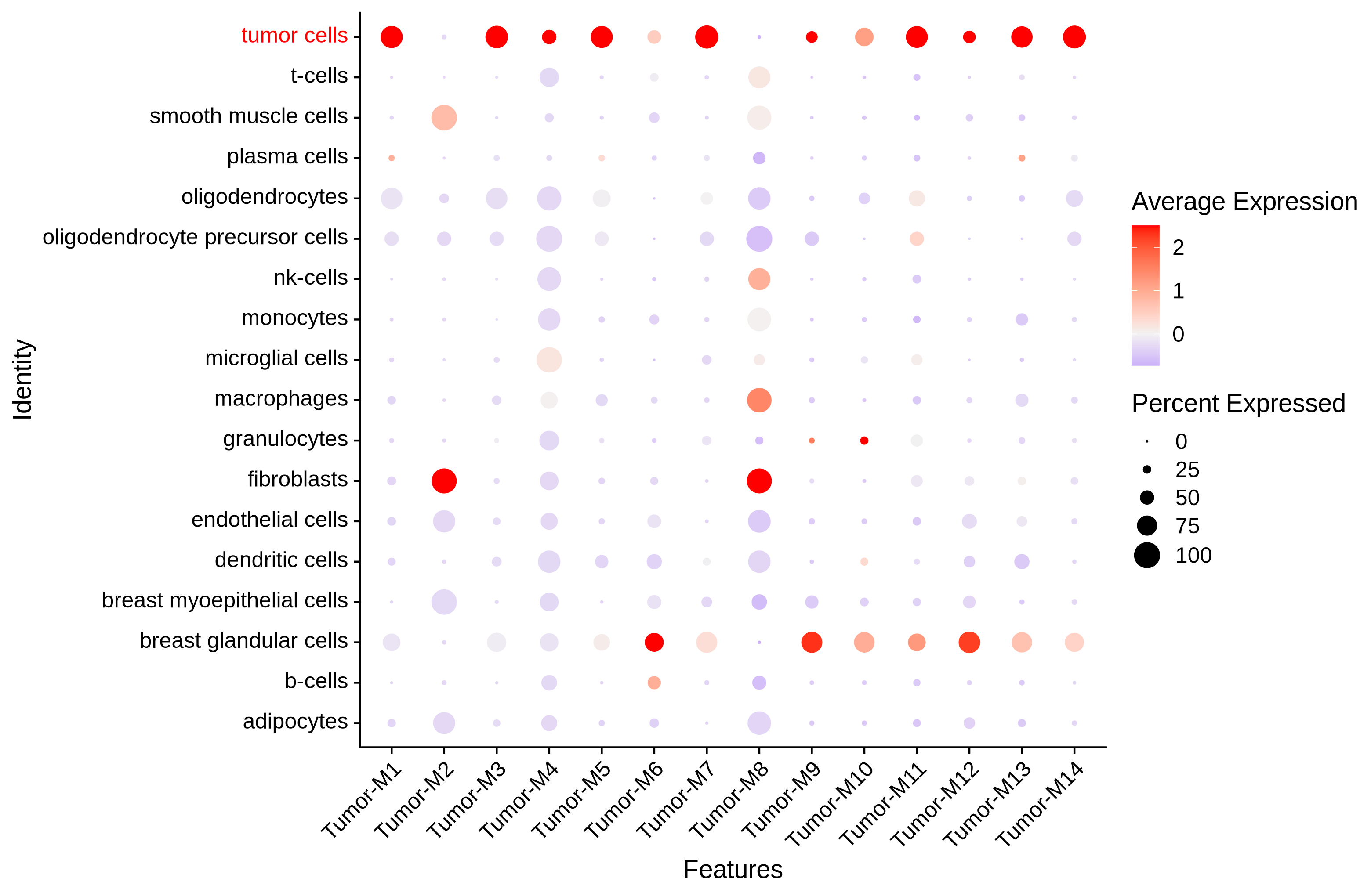 breast module dotplot