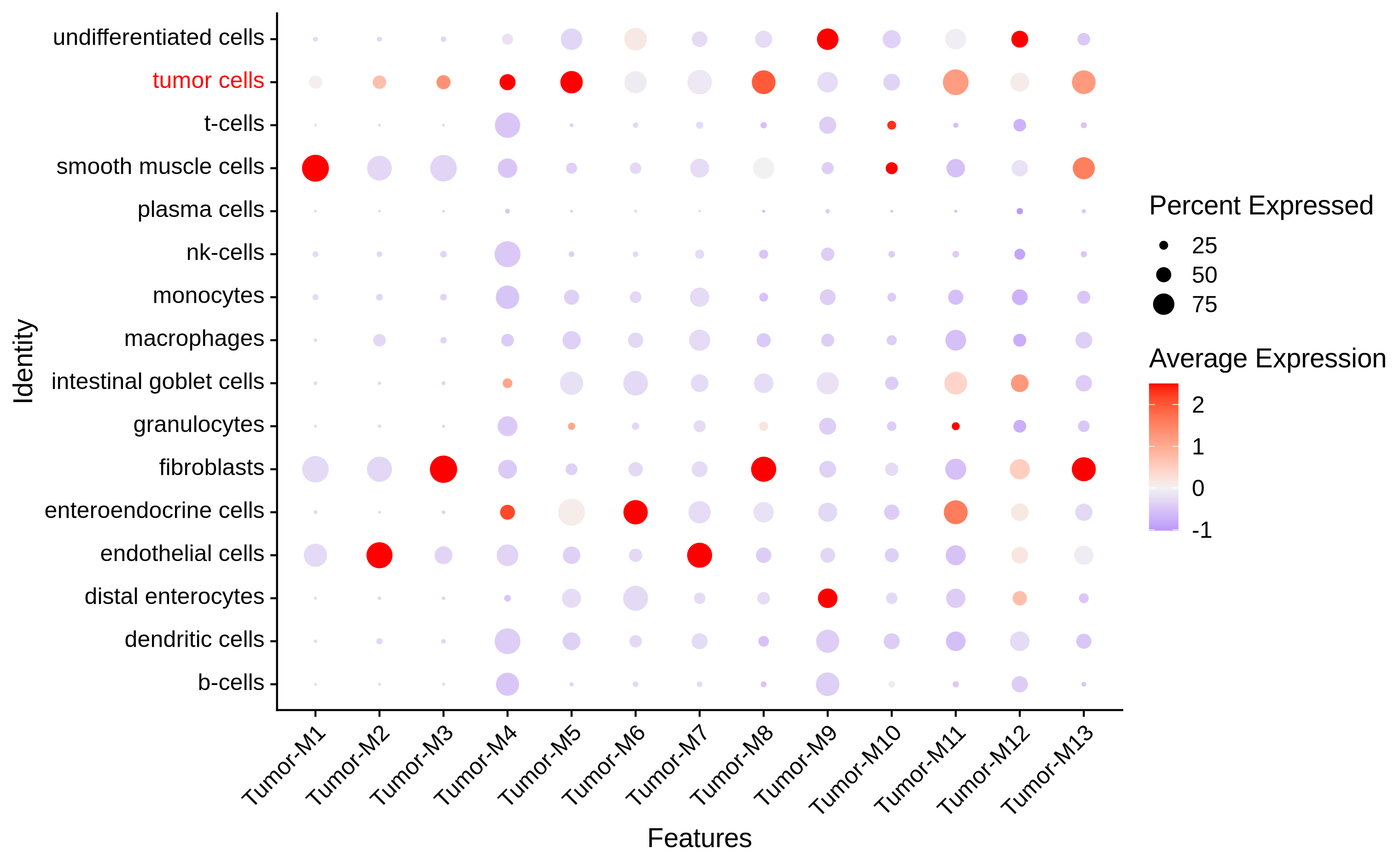 colon module dotplot