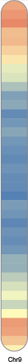 chr9