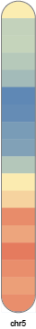 chr5