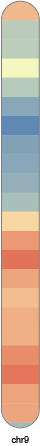 chr9